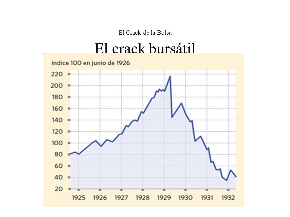 El Crack de la Bolsa El crack bursátil