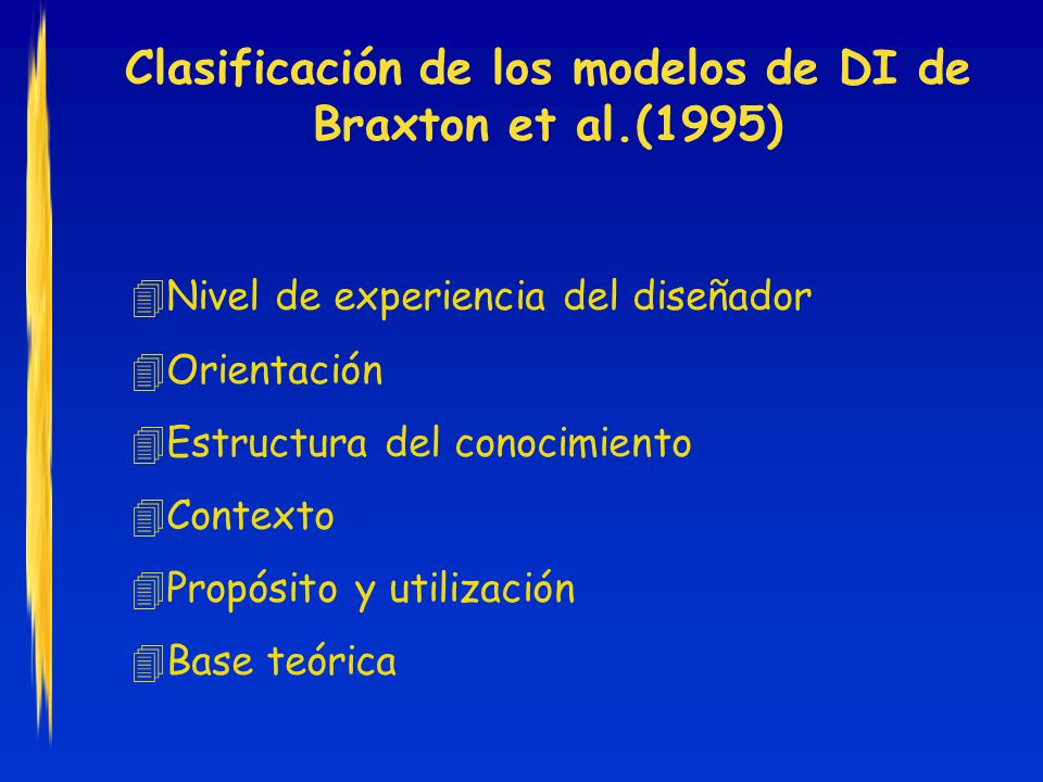 Clasificación de los modelos de DI de Braxton et al.(1995)