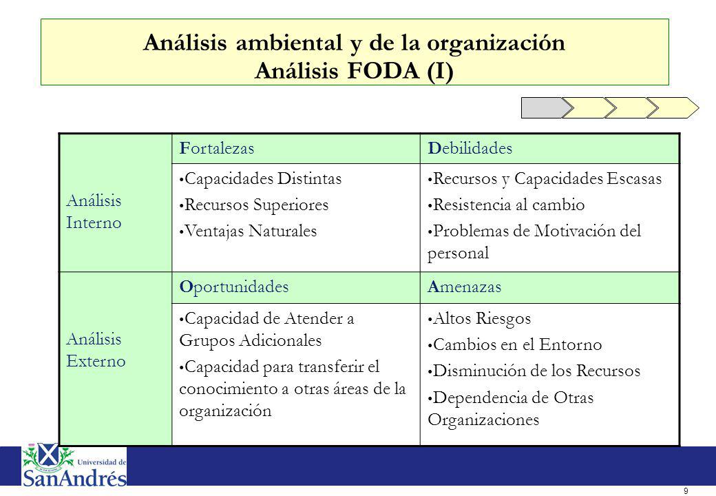 Análisis ambiental y de la organización Análisis FODA (II)