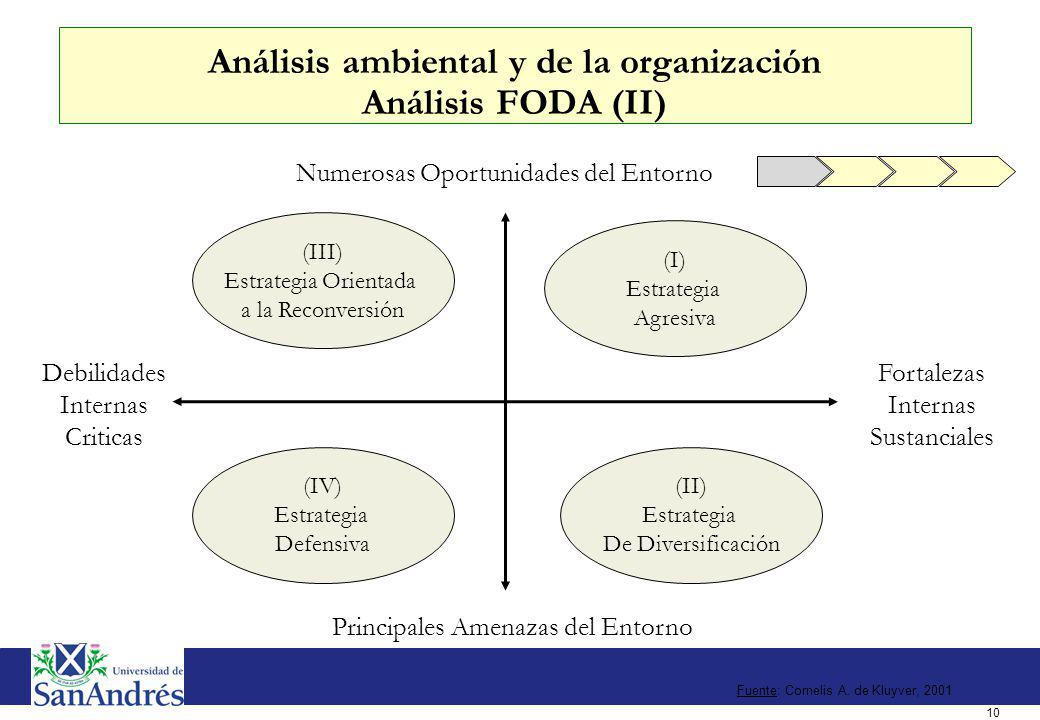 II. Concepción del cambio Definición de Key Performance Indicators