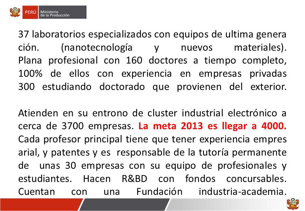 37 laboratorios especializados con equipos de ultima generación