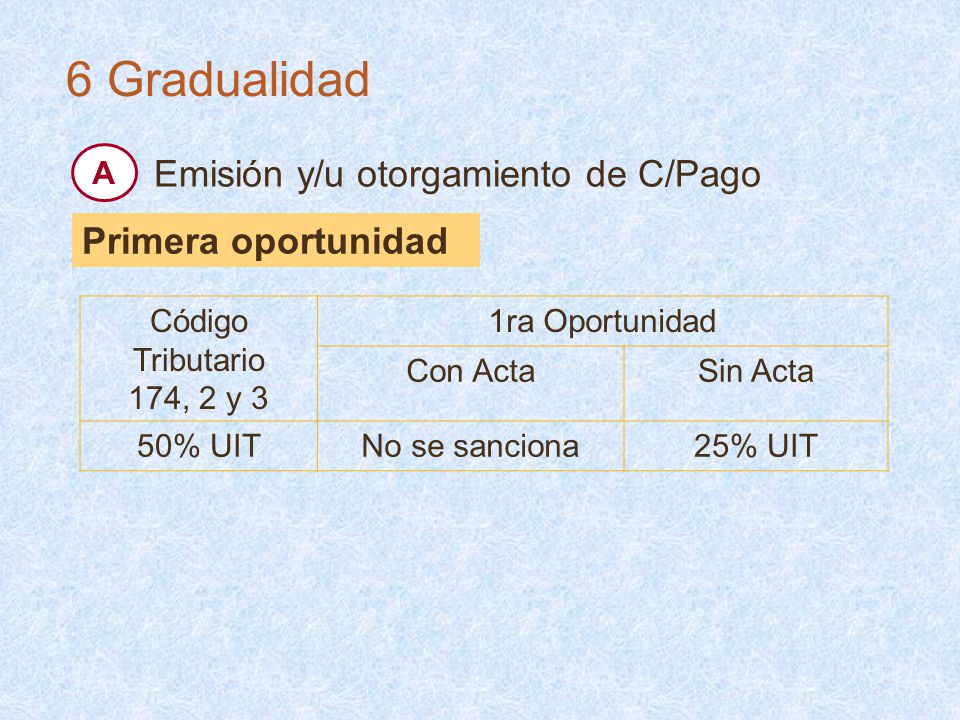 6 Gradualidad Emisión y/u otorgamiento de C/Pago Primera oportunidad A