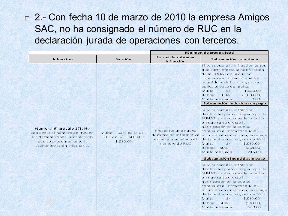 2.- Con fecha 10 de marzo de 2010 la empresa Amigos SAC, no ha consignado el número de RUC en la declaración jurada de operaciones con terceros.