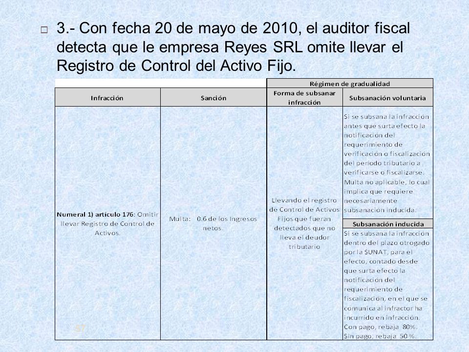 3.- Con fecha 20 de mayo de 2010, el auditor fiscal detecta que le empresa Reyes SRL omite llevar el Registro de Control del Activo Fijo.