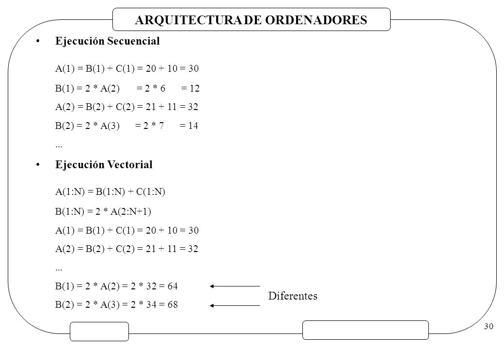 A(1) = B(1) + C(1) = = 30 A(1:N) = B(1:N) + C(1:N)