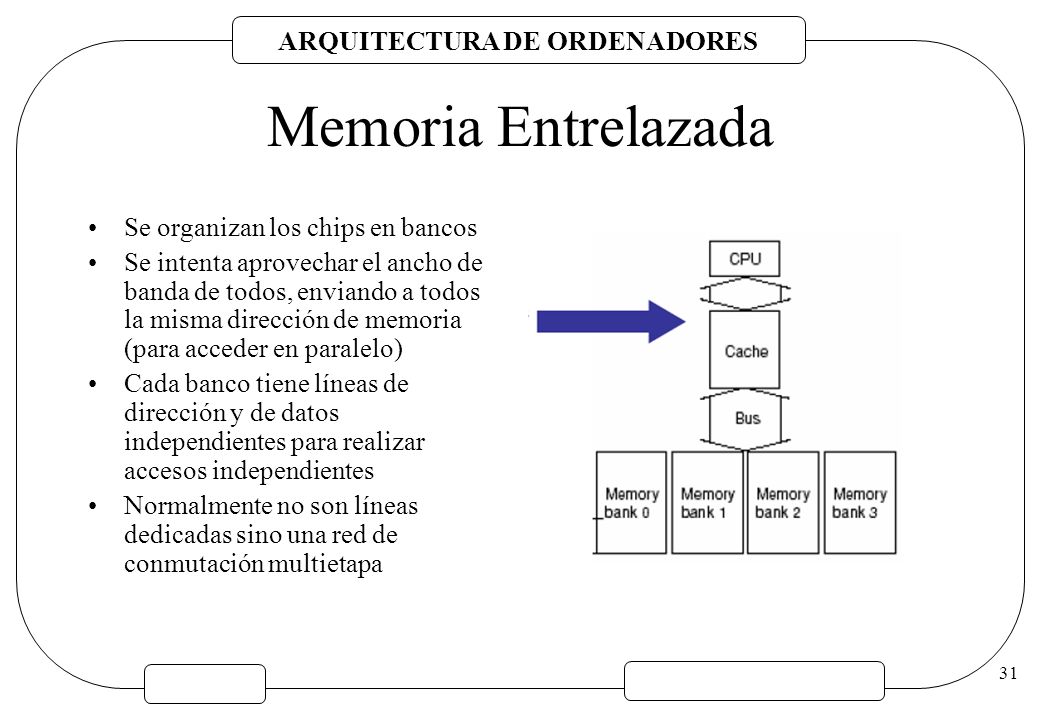 Memoria Entrelazada Se organizan los chips en bancos