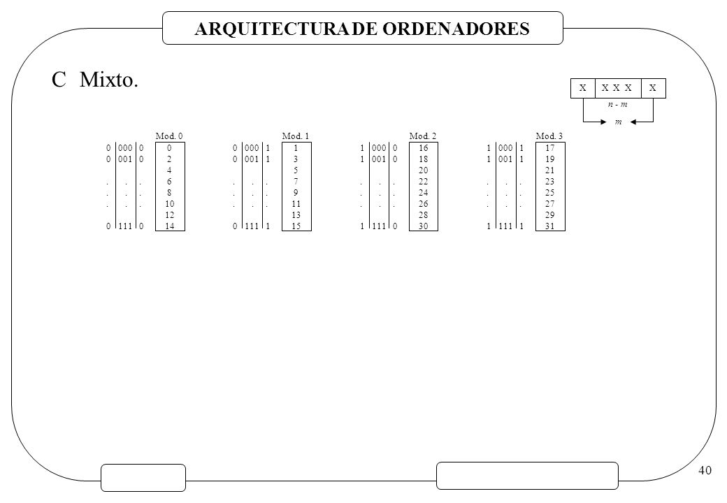 Mixto. X. X X X. n - m. m Mod
