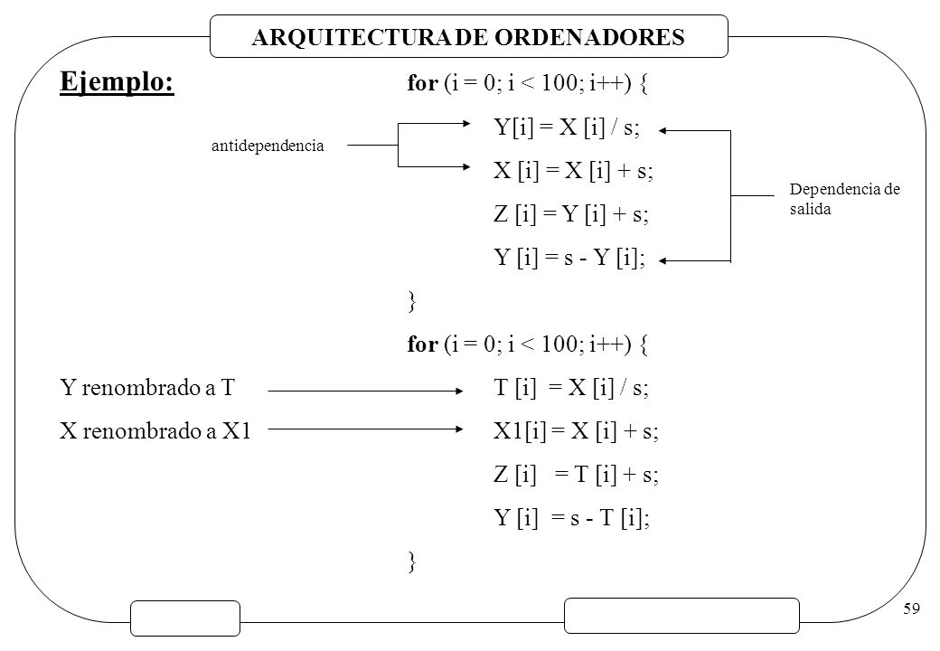 Ejemplo: for (i = 0; i < 100; i++) {
