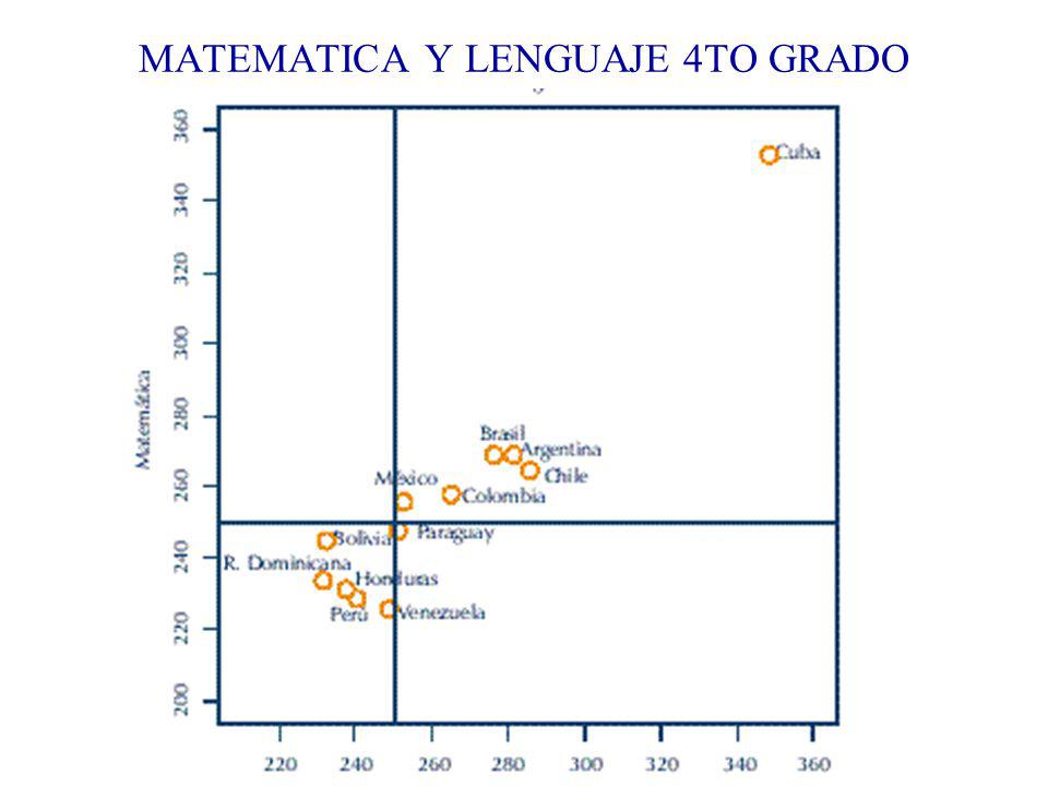 MATEMATICA Y LENGUAJE 4TO GRADO
