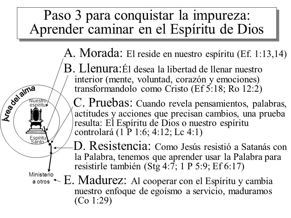 Paso 3 para conquistar la impureza: Aprender caminar en el Espíritu de Dios