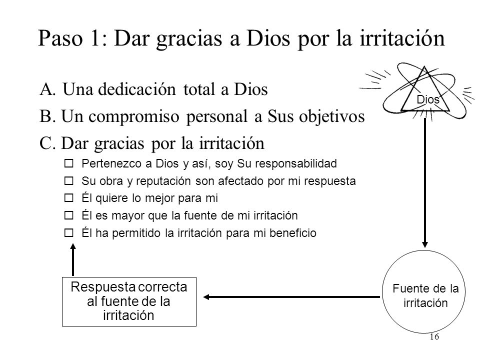 Paso 1: Dar gracias a Dios por la irritación