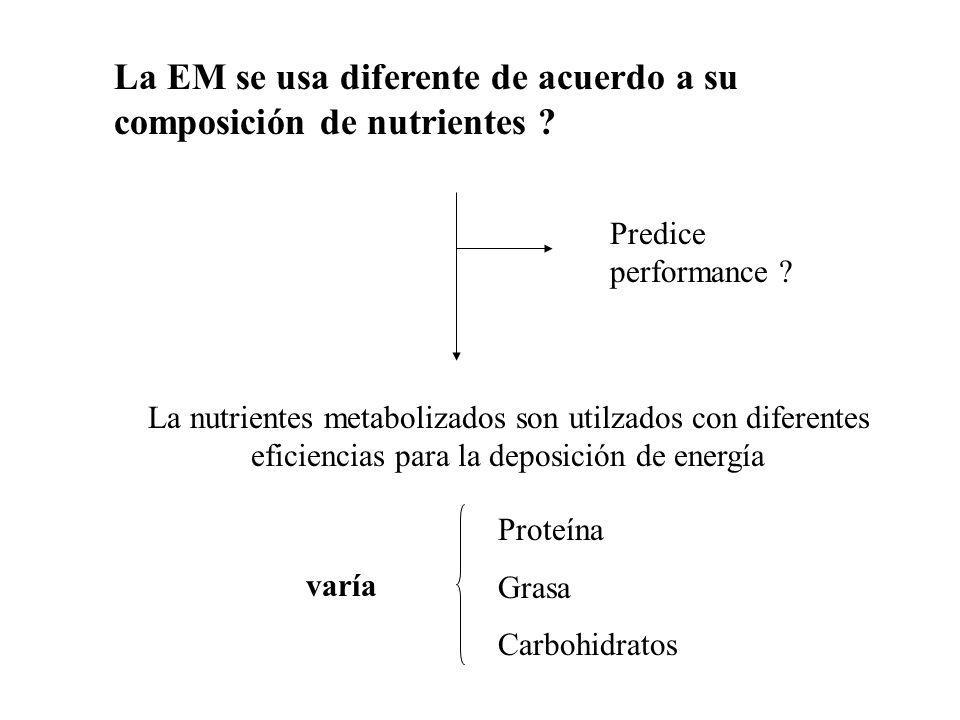 La EM se usa diferente de acuerdo a su composición de nutrientes