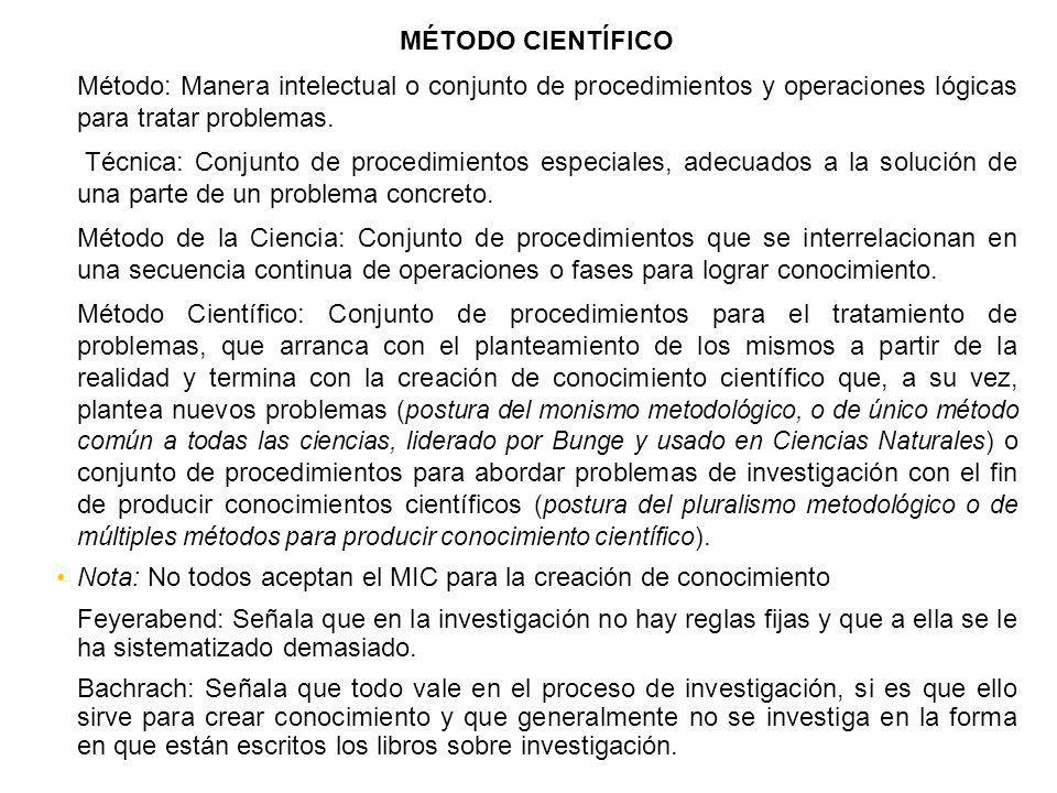 MÉTODO CIENTÍFICO Método: Manera intelectual o conjunto de procedimientos y operaciones lógicas para tratar problemas.