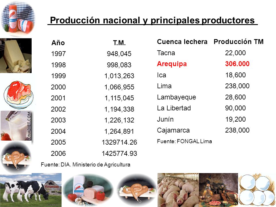 Producción nacional y principales productores