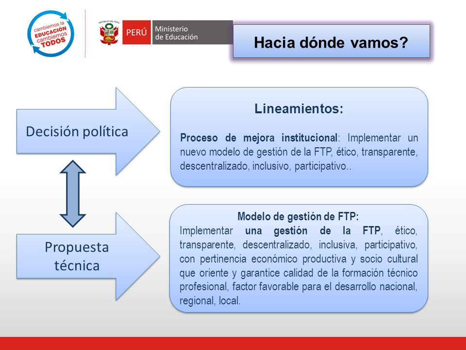 Modelo de gestión de FTP: