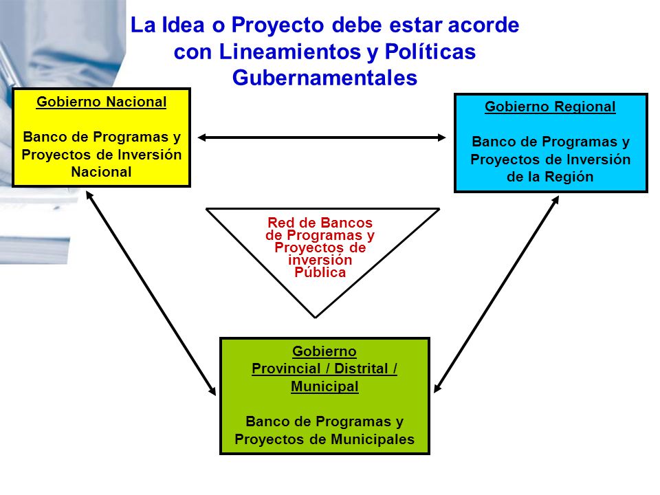 La Idea o Proyecto debe estar acorde con Lineamientos y Políticas Gubernamentales