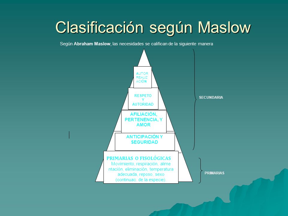 Clasificación según Maslow