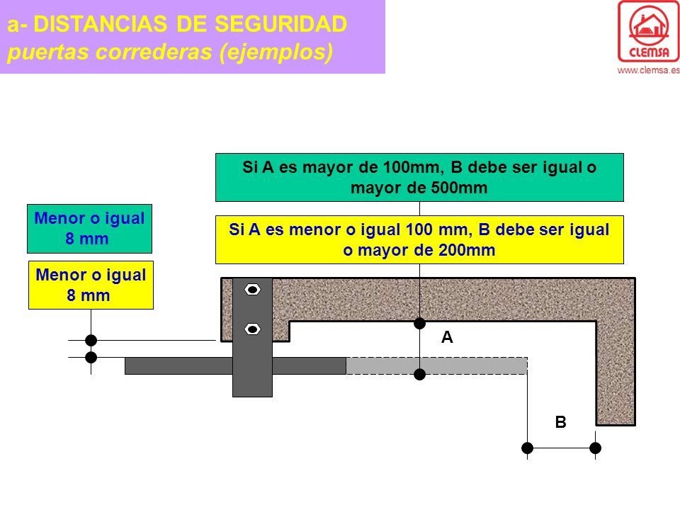 a- DISTANCIAS DE SEGURIDAD puertas correderas (ejemplos)