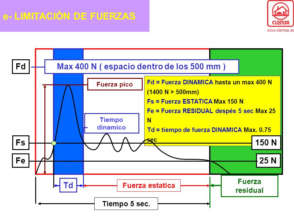 Max 400 N ( espacio dentro de los 500 mm )