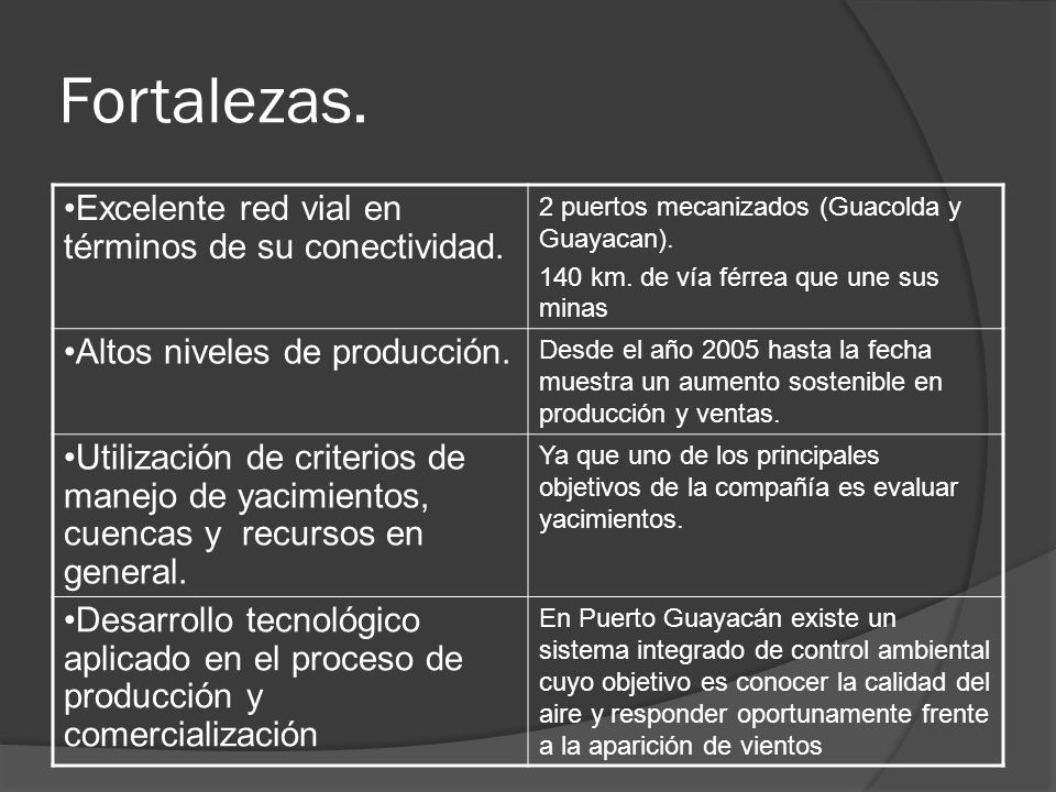 Fortalezas. Excelente red vial en términos de su conectividad.