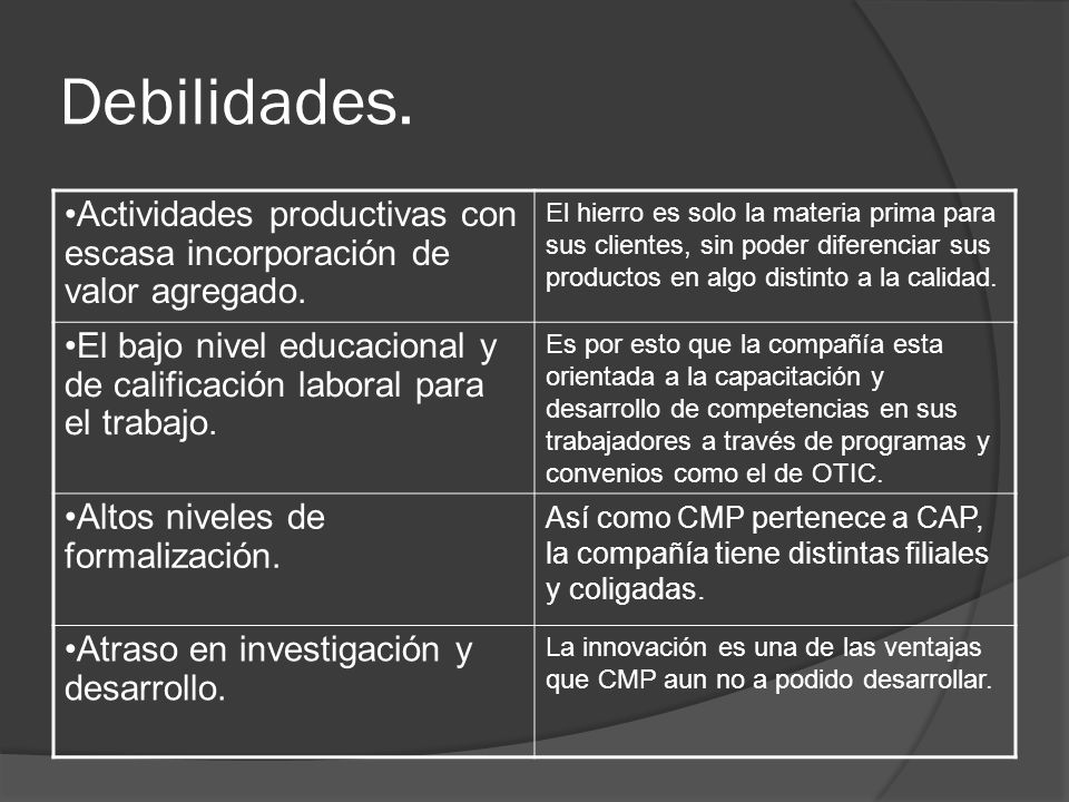 Debilidades. Actividades productivas con escasa incorporación de valor agregado.