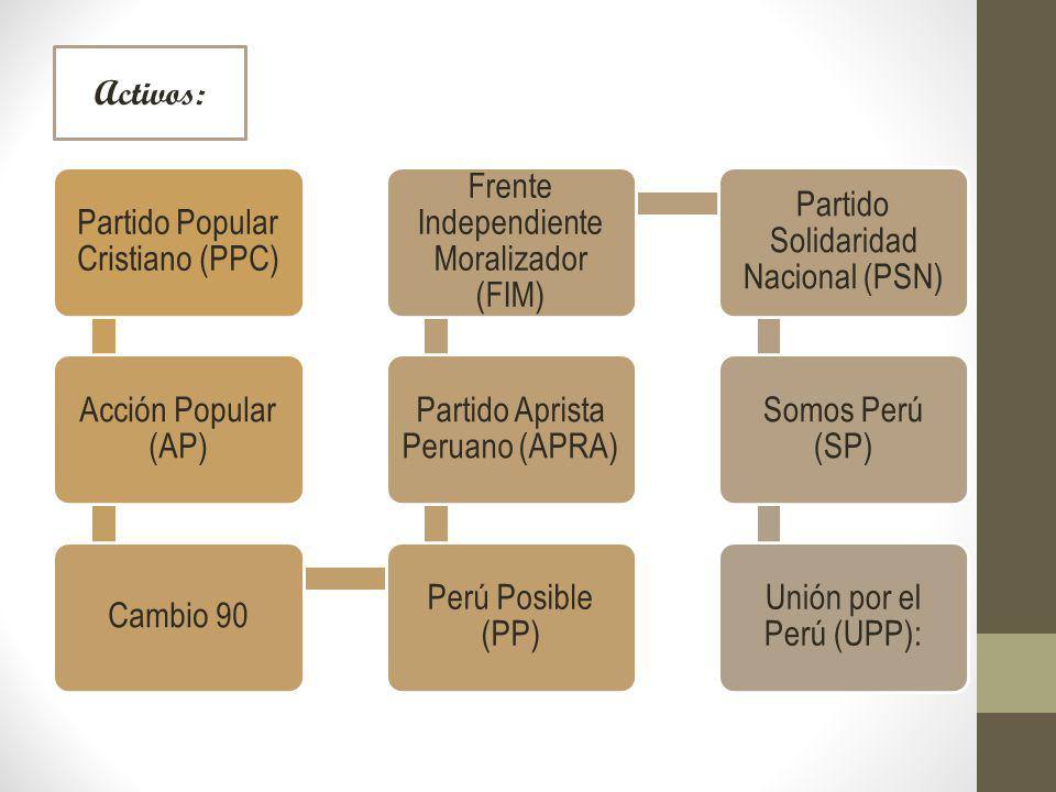 Partido Popular Cristiano (PPC)