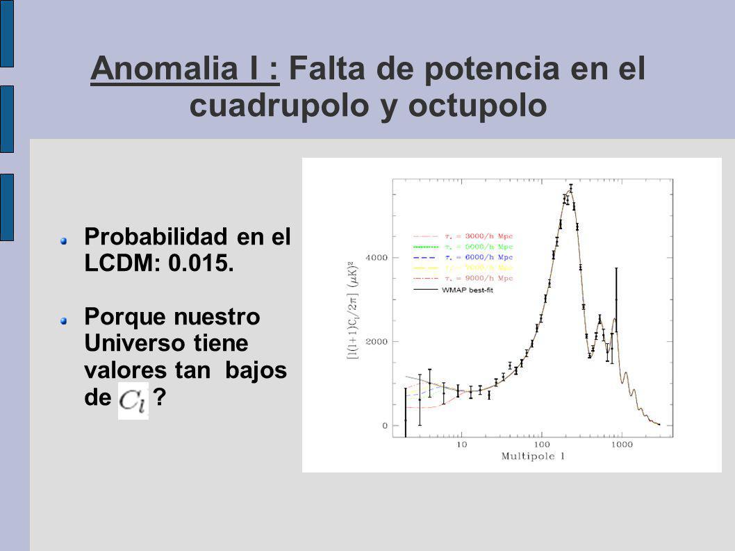 Anomalia I : Falta de potencia en el cuadrupolo y octupolo