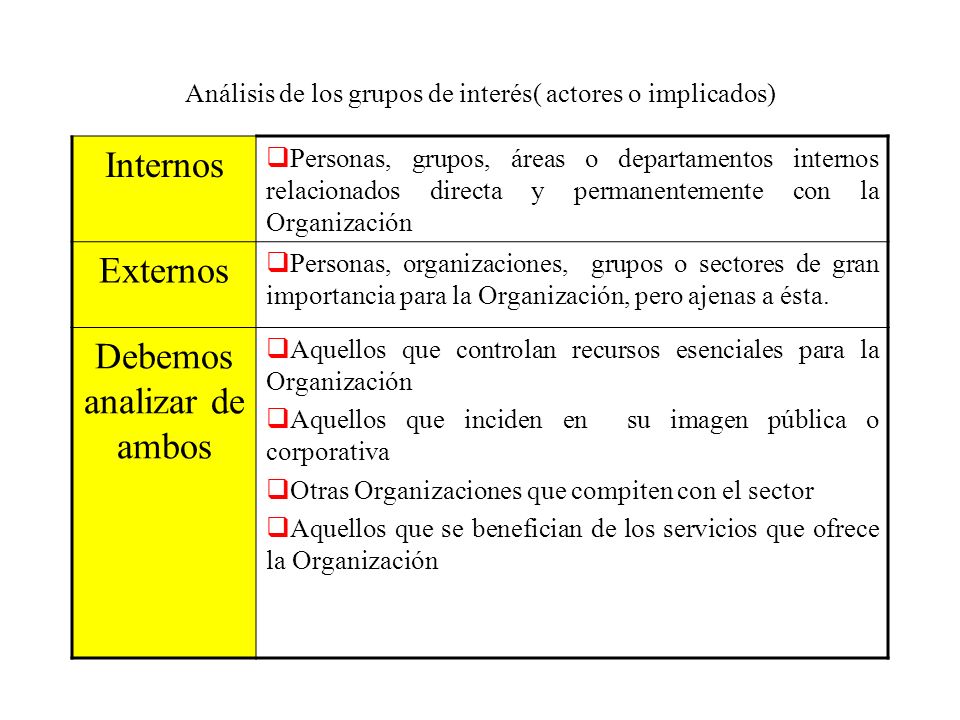 Análisis de los grupos de interés( actores o implicados)