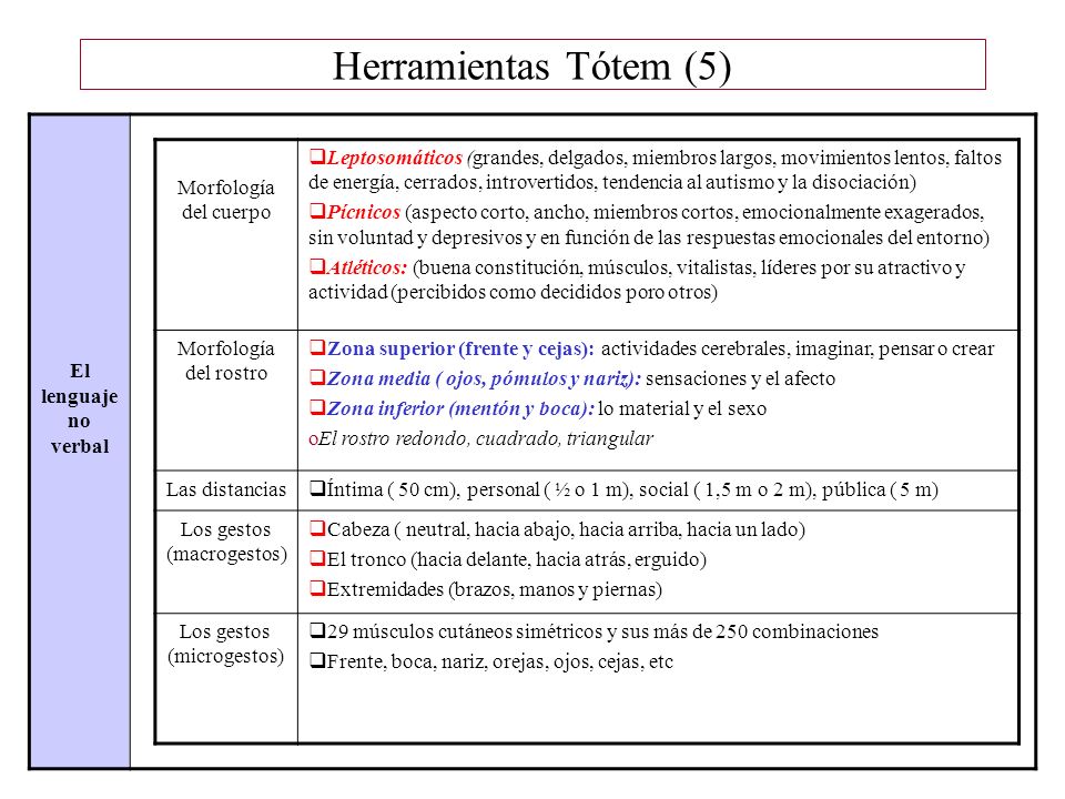 Herramientas Tótem (5) El lenguaje no verbal Morfología del cuerpo