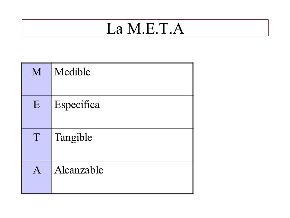 La M.E.T.A M Medible E Específica T Tangible A Alcanzable