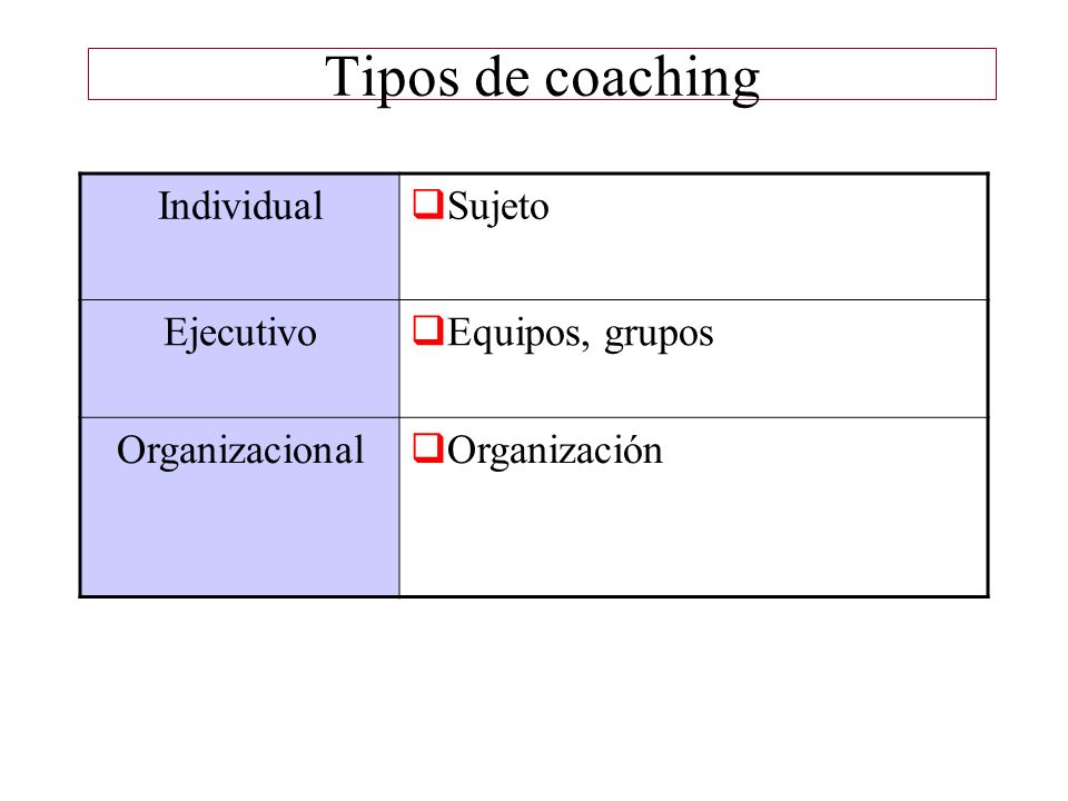 Tipos de coaching Individual Sujeto Ejecutivo Equipos, grupos
