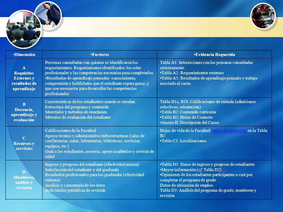 El MODELO DE INFORMACIÓN (Gola, 2003): Dimensiones / Factores / Evidencia