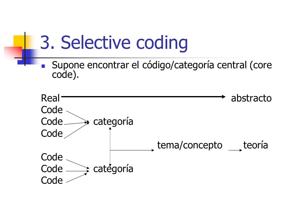 3. Selective coding Supone encontrar el código/categoría central (core code). Real abstracto.