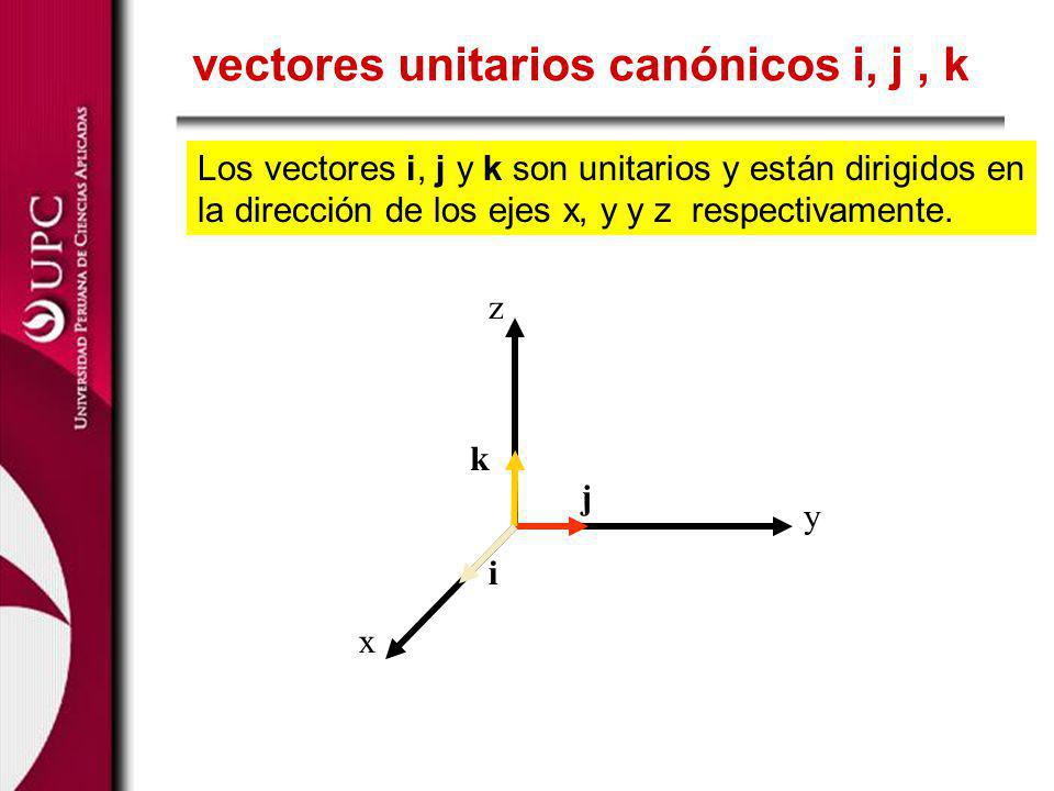 vectores unitarios canónicos i, j , k