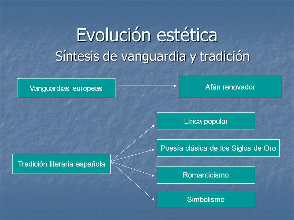 Evolución estética Síntesis de vanguardia y tradición Afán renovador