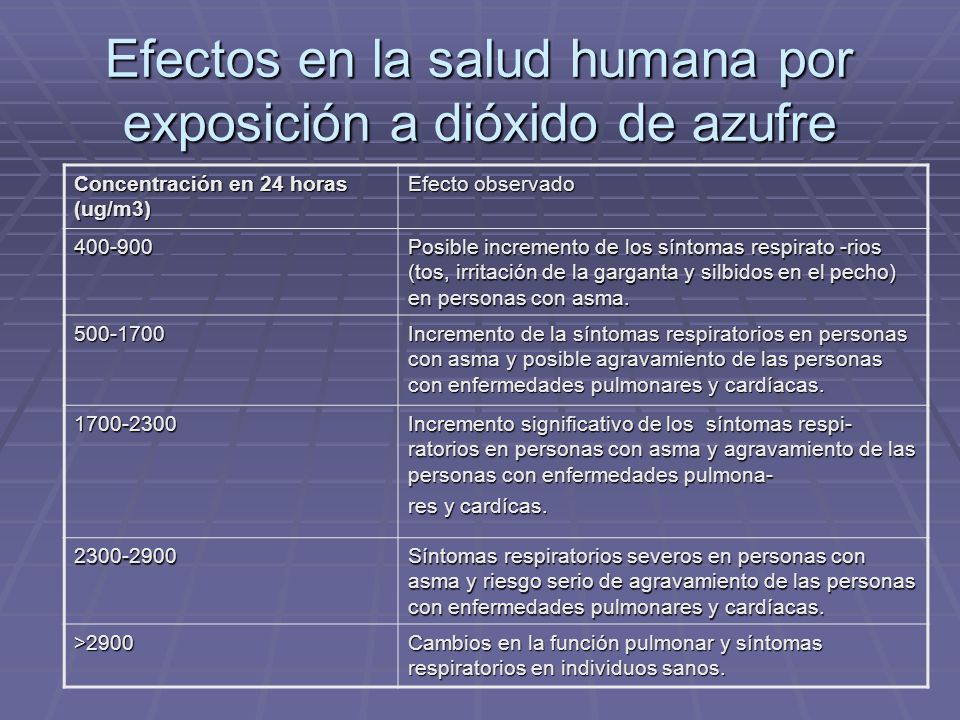 Efectos en la salud humana por exposición a dióxido de azufre