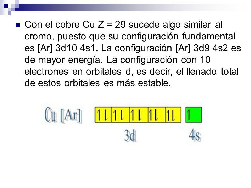 Con el cobre Cu Z = 29 sucede algo similar al cromo, puesto que su configuración fundamental es [Ar] 3d10 4s1.