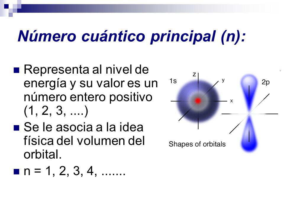 Número cuántico principal (n):
