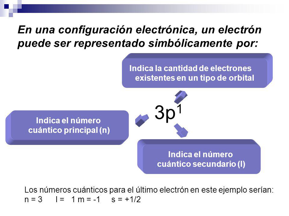 En una configuración electrónica, un electrón puede ser representado simbólicamente por: