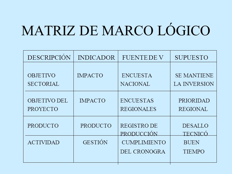 MATRIZ DE MARCO LÓGICO DESCRIPCIÓN INDICADOR FUENTE DE V SUPUESTO