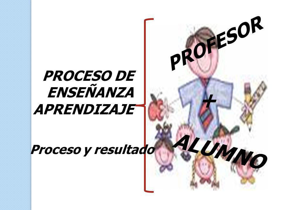 PROFESOR PROCESO DE ENSEÑANZA APRENDIZAJE + ALUMNO Proceso y resultado