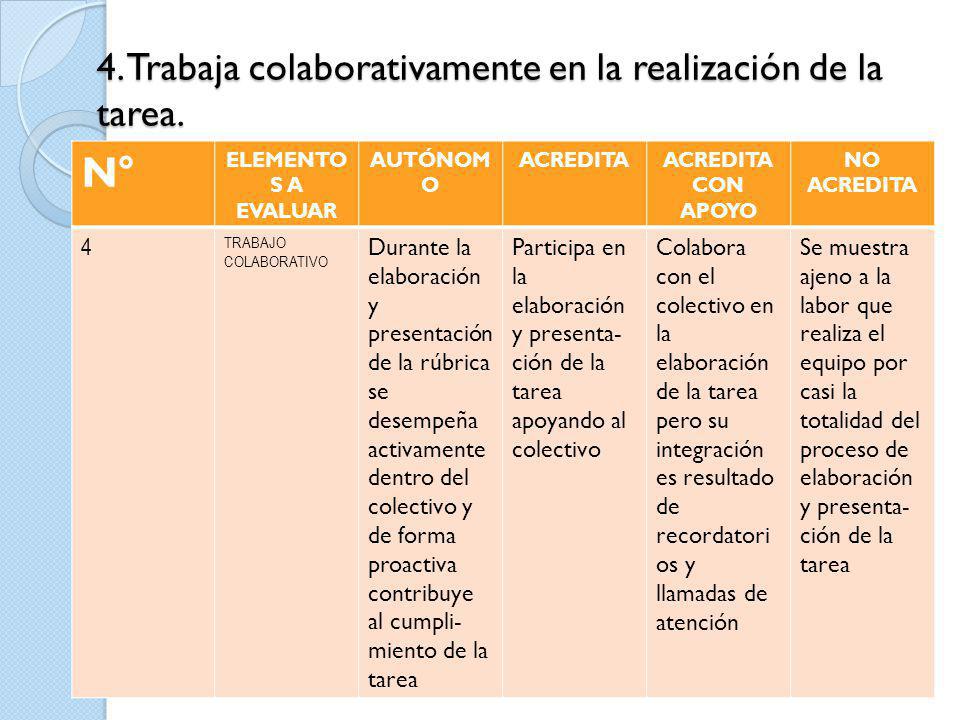4. Trabaja colaborativamente en la realización de la tarea.