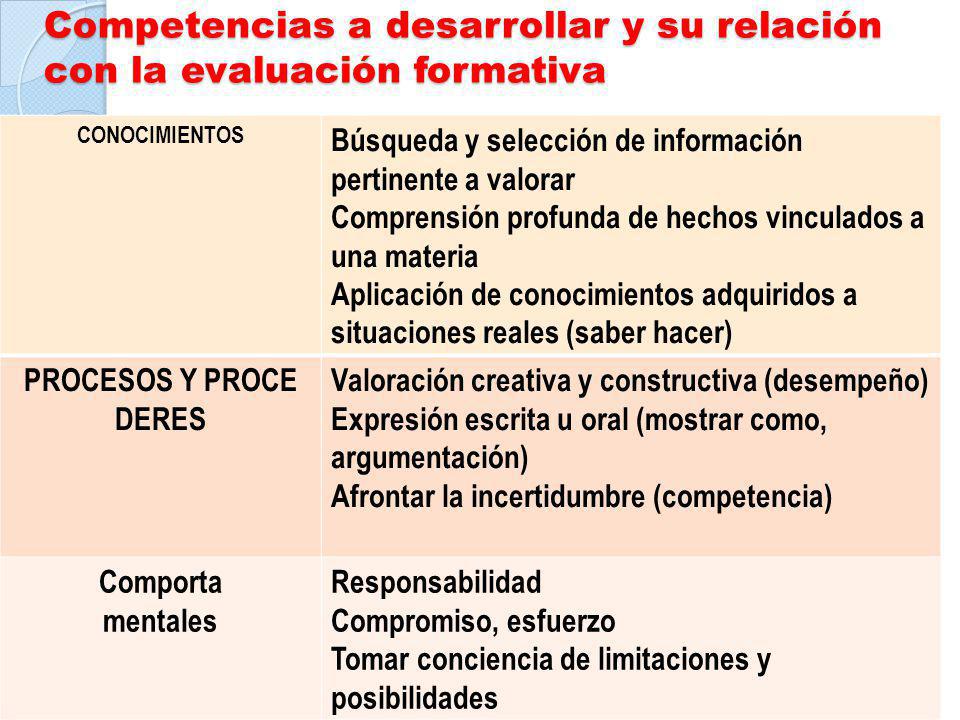 Competencias a desarrollar y su relación con la evaluación formativa