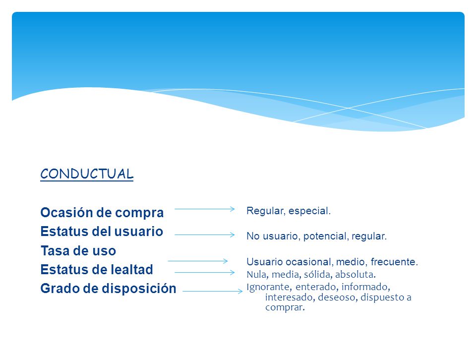 CONDUCTUAL Ocasión de compra Estatus del usuario Tasa de uso Estatus de lealtad Grado de disposición