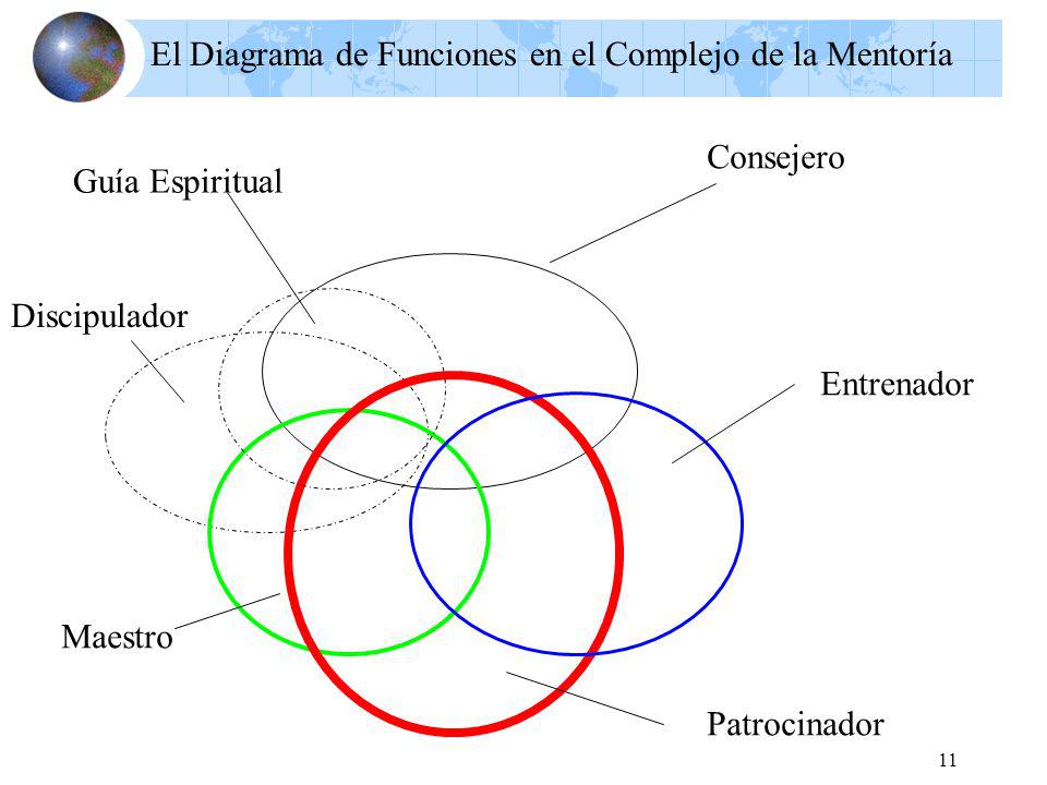 El Diagrama de Funciones en el Complejo de la Mentoría