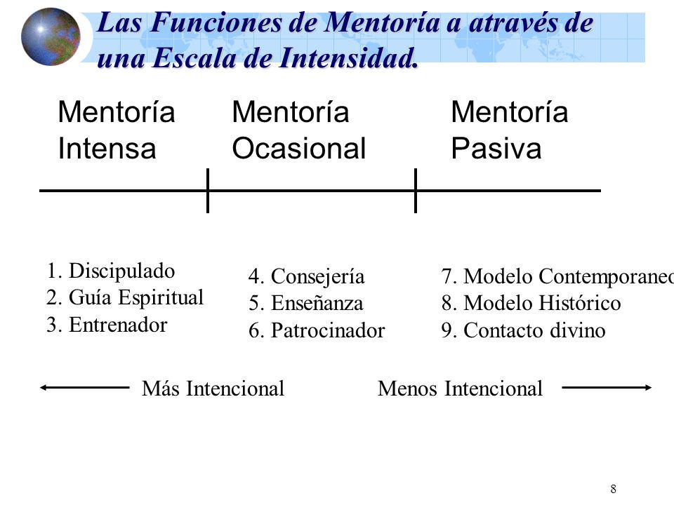 Las Funciones de Mentoría a através de una Escala de Intensidad.
