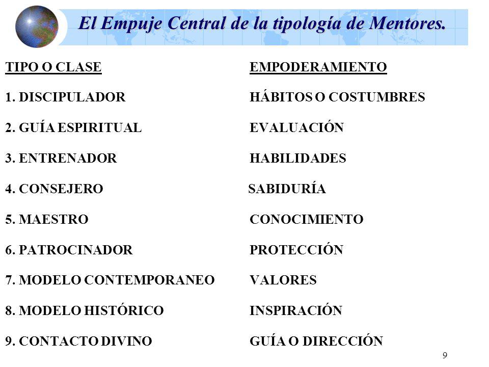 El Empuje Central de la tipología de Mentores.