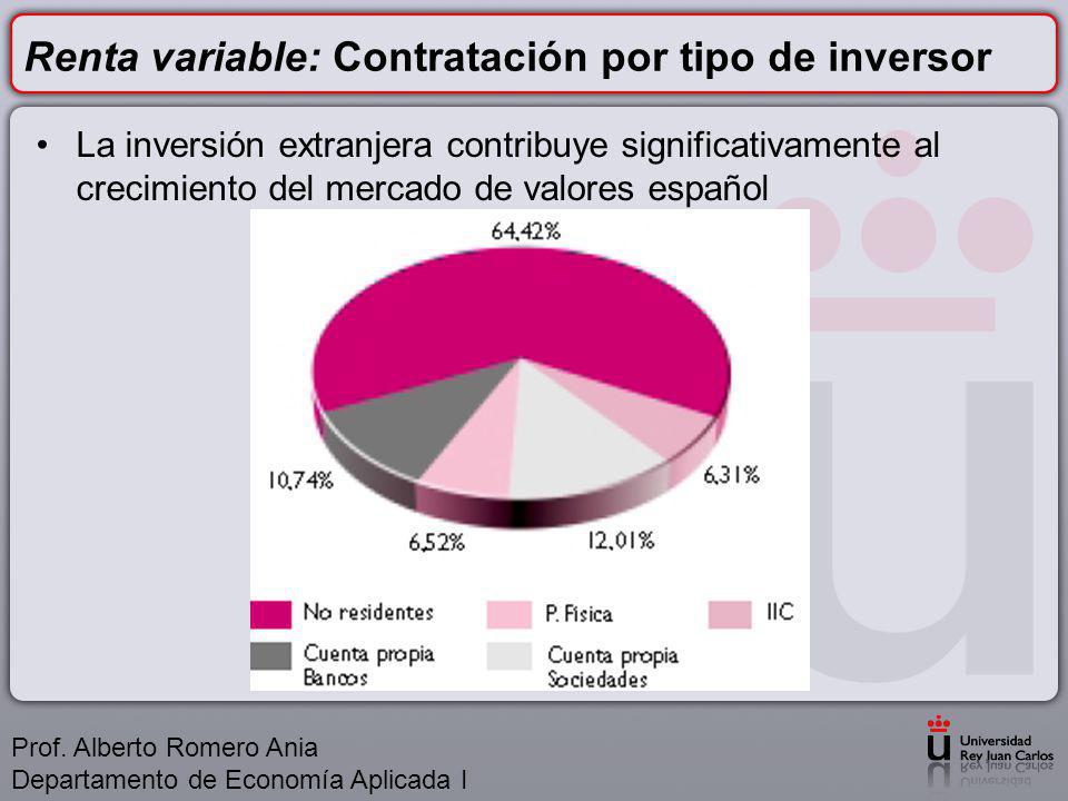 Renta variable: Contratación por tipo de inversor