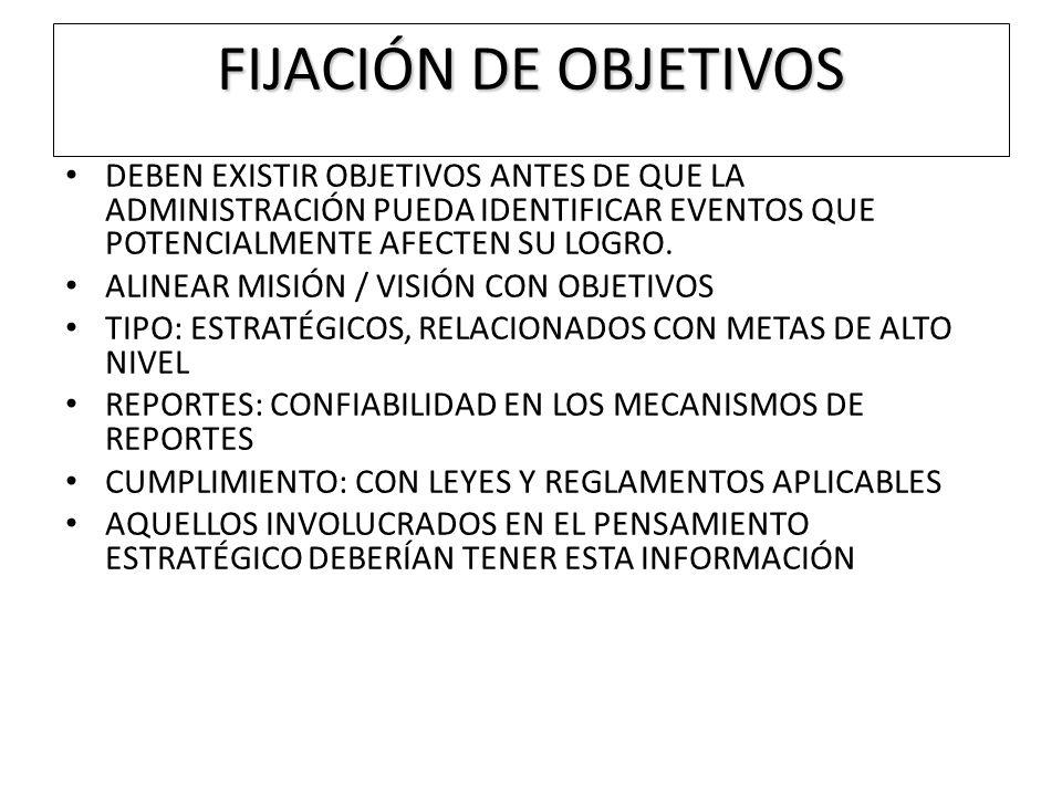 FIJACIÓN DE OBJETIVOS DEBEN EXISTIR OBJETIVOS ANTES DE QUE LA ADMINISTRACIÓN PUEDA IDENTIFICAR EVENTOS QUE POTENCIALMENTE AFECTEN SU LOGRO.