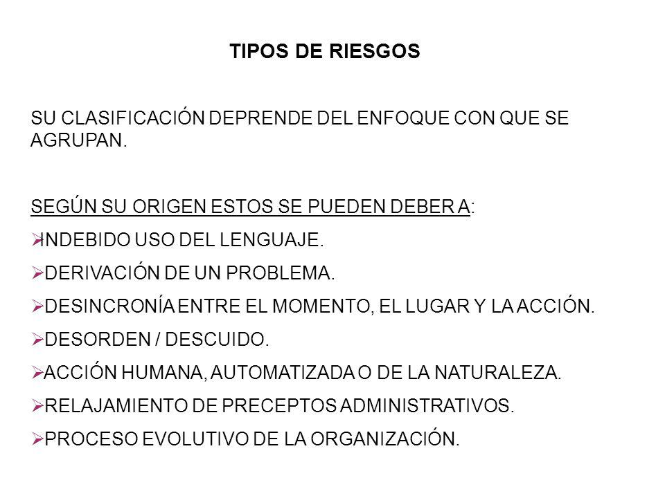 TIPOS DE RIESGOS SU CLASIFICACIÓN DEPRENDE DEL ENFOQUE CON QUE SE AGRUPAN. SEGÚN SU ORIGEN ESTOS SE PUEDEN DEBER A:
